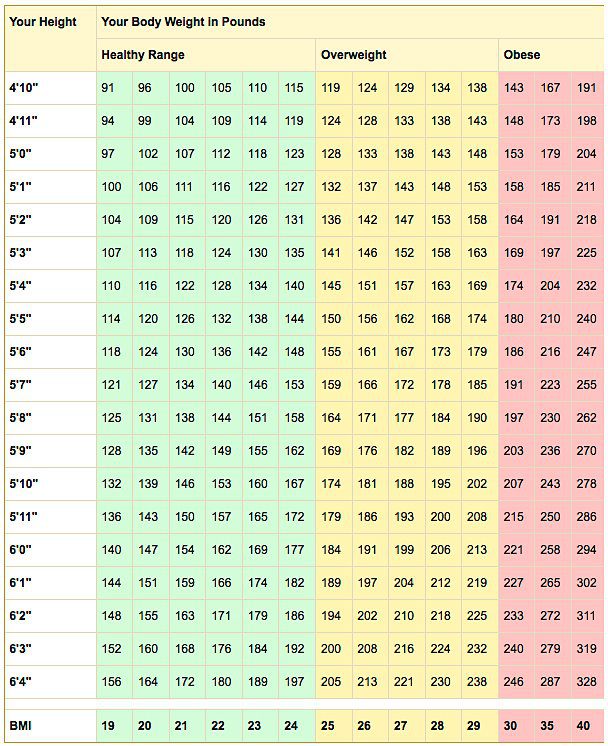 https://www.weikfitness.com/wp-content/uploads/2019/08/Fitness-Calculators-Body-Mass-Index-Chart.jpg