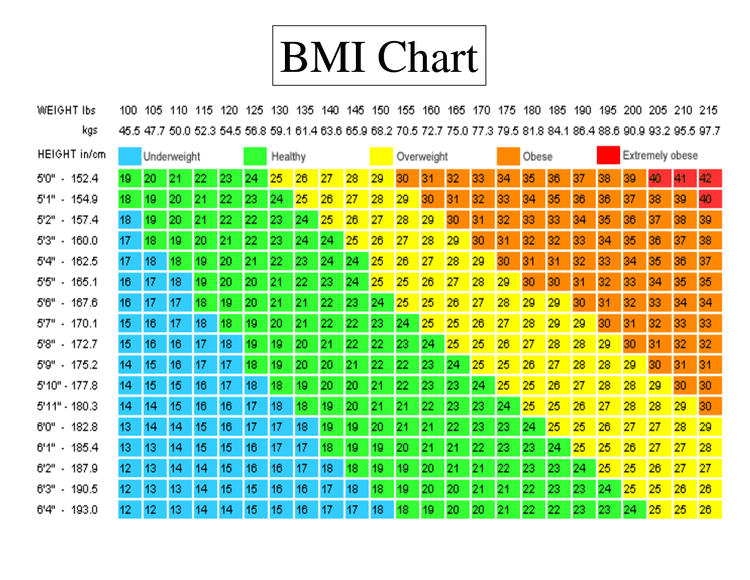 fitness calculators