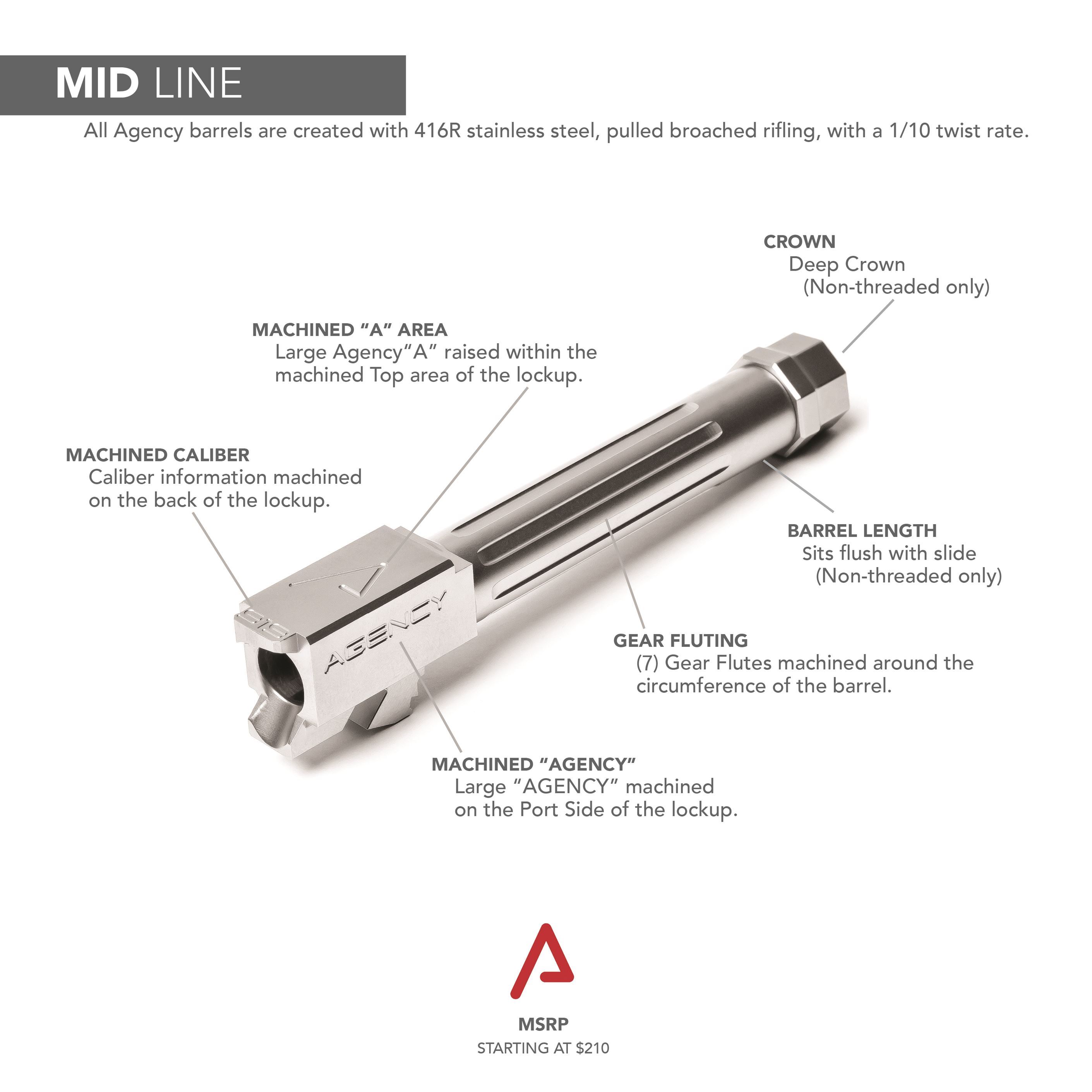 agency arms barrels