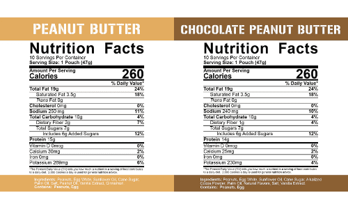 5% nutrition snack time