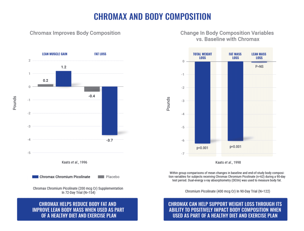 chromax chart 2