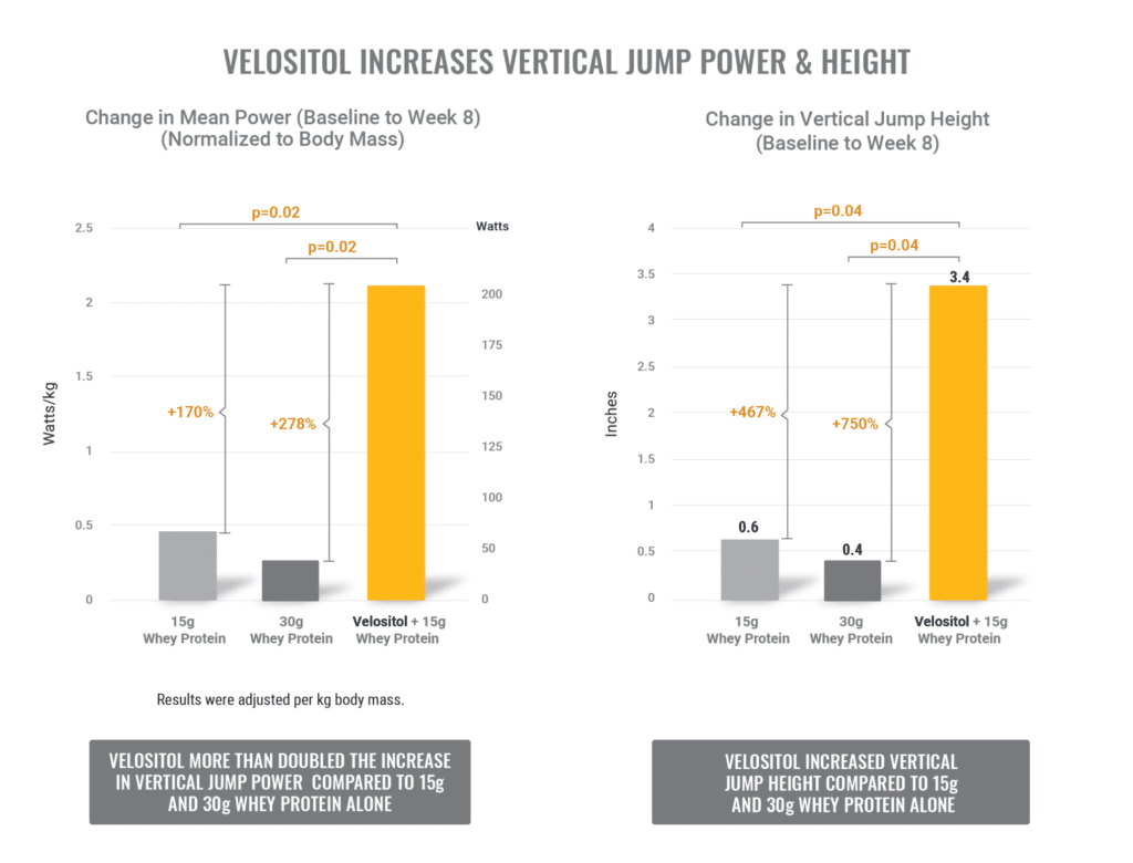 velositol chart 3