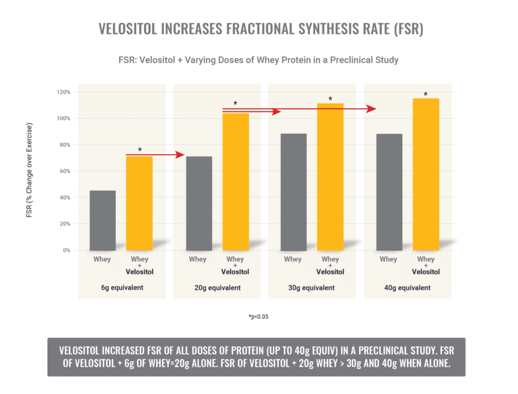 velositol chart 5