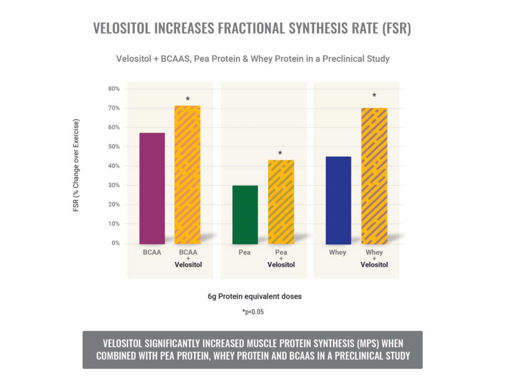 velositol chart 6